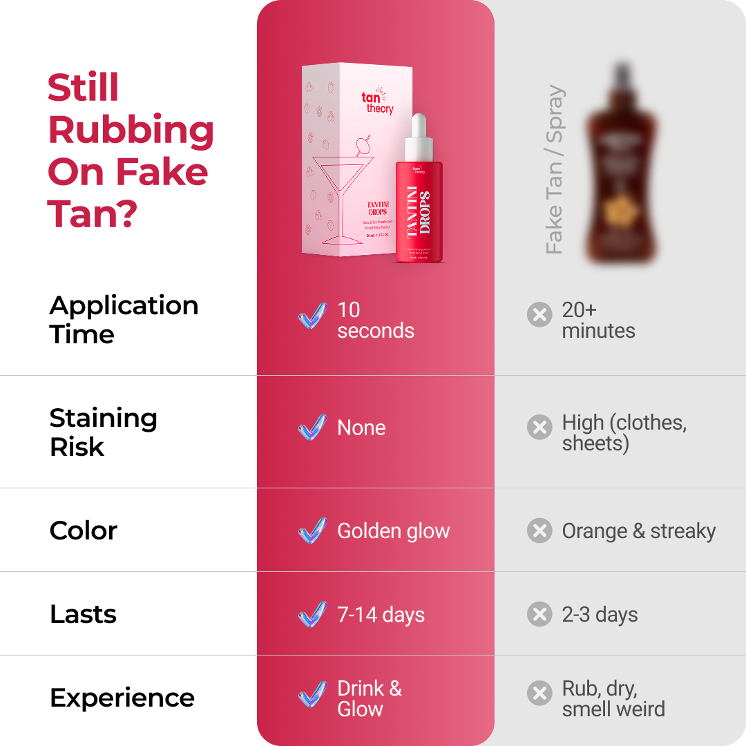 Tantini Drops